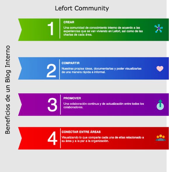 Lefort Community 